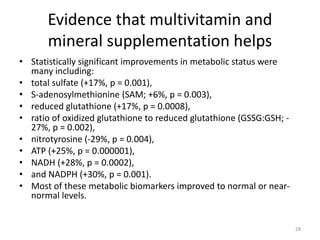 Evidence that multivitamin and
mineral supplementation helps
• Statistically significant improvements in metabolic status were
many including:
• total sulfate (+17%, p = 0.001),
• S-adenosylmethionine (SAM; +6%, p = 0.003),
• reduced glutathione (+17%, p = 0.0008),
• ratio of oxidized glutathione to reduced glutathione (GSSG:GSH; -
27%, p = 0.002),
• nitrotyrosine (-29%, p = 0.004),
• ATP (+25%, p = 0.000001),
• NADH (+28%, p = 0.0002),
• and NADPH (+30%, p = 0.001).
• Most of these metabolic biomarkers improved to normal or near-
normal levels.
28
 
