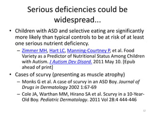 Serious deficiencies could be
widespread...
• Children with ASD and selective eating are significantly
more likely than typical controls to be at risk of at least
one serious nutrient deficiency.
– Zimmer MH, Hart LC, Manning-Courtney P, et al. Food
Variety as a Predictor of Nutritional Status Among Children
with Autism. J Autism Dev Disord. 2011 May 10. [Epub
ahead of print]
• Cases of scurvy (presenting as muscle atrophy)
– Monks G et al. A case of scurvy in an ASD Boy. Journal of
Drugs in Dermatology 2002 1:67-69
– Cole JA, Warthan MM, Hirano SA et al. Scurvy in a 10-Year-
Old Boy. Pediatric Dermatology. 2011 Vol 28:4 444-446
32
 