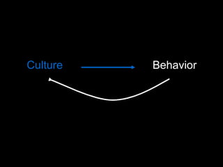 Culture Behavior 
