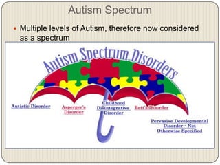 Autism Spectrum
 Multiple levels of Autism, therefore now considered
 as a spectrum
 