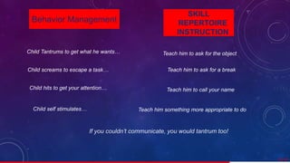 SKILL
REPERTOIRE
INSTRUCTION
Behavior Management
Child Tantrums to get what he wants…
Child screams to escape a task…
Child hits to get your attention…
Child self stimulates…
Teach him to ask for the object
Teach him to ask for a break
Teach him to call your name
Teach him something more appropriate to do
If you couldn’t communicate, you would tantrum too!
53/ 67
 