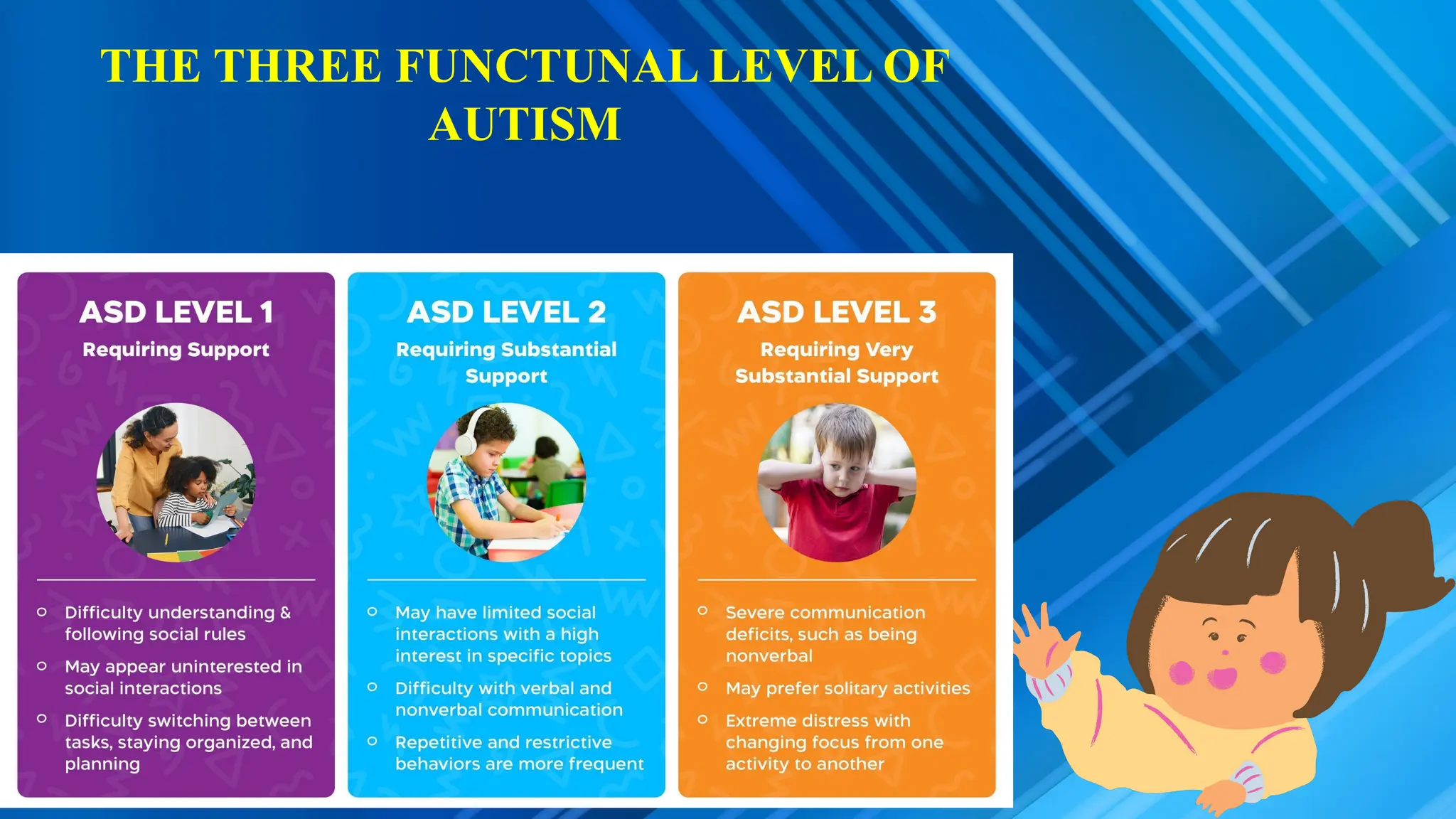 THE THREE FUNCTUNAL LEVEL OF
AUTISM
 