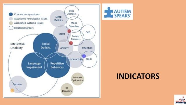 VAAEYC 2018: Autism Spectrum Disorder (ASD): Scope, Signs & Strategies ...