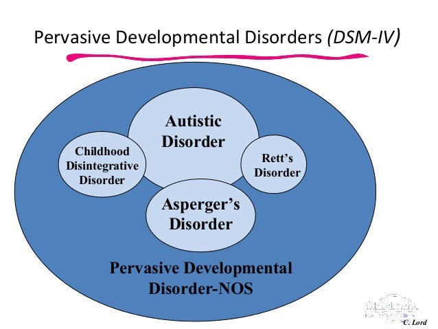 a report on autism a pervasive developmental disability Autism is a developmental disability that is typically diagnosed early in life current estimates of prevalence for all pervasive developmental disorders are in the range of 20-80 per 10,000 individuals (55 including autism, pervasive developmental disorder. a report on autism a pervasive developmental disability Autism is a developmental disability that is typically diagnosed early in life current estimates of prevalence for all pervasive developmental disorders are in the range of 20-80 per 10,000 individuals (55 including autism, pervasive developmental disorder.