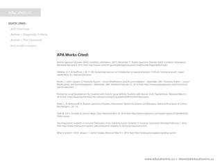 www.educationinc.us • rbenetz@educationinc.us
APA Works Cited:
Autism Spectrum Disorder (ASD): Condition Information. (2013, December 1). Autism Spectrum Disorder (ASD): Condition Information.
Retrieved February 8, 2014, from http://www.nichd.nih.gov/health/topics/autism/conditioninfo/Pages/default.aspx
Hallahan, D. P., & Kauffman, J. M. (1120). Exceptional learners: an introduction to special education (12th ed., International ed.). Upper
Saddle River, N.J: Pearson Education
Nicole, C. (2007, January 1). Positively Autism ~ Lesson Modifications and Accommodations ~ November, 2007. Positively Autism ~ Lesson
Modifications and Accommodations ~ November, 2007. Retrieved February 01, 2014, from http://www.positivelyautism.com/volume2is-
sue10/index.html
Promoting Social Development for Students with Autism; Social Skills for Students with Autism. (n.d.). TeacherVision. Retrieved March 2,
2014, from http://www.teachervision.fen.com/autism/teaching-methods/8193.html?detoured=
Ruble, L., & Akshoomoff, N. Autism Spectrum Disorders: Intervention Options for Parents and Educators. National Association of School
Psychologists , 38, 1-6.
Staff, M. (2012, October 6). Autism. Mayo Clinic. Retrieved April 29, 2014, from http://www.mayoclinic.com/health/autism/DS00348/DSEC-
TION=causes 
Teaching Autism Students in Inclusive Classrooms. (n.d.). Teaching Autism Students in Inclusive Classrooms. Retrieved February 1, 2014,
from http://www.child-autism-parent-cafe.com/autism-students-in-inclusive-classrooms.html 
What Is Autism?. (2014, January 1). Autism Speaks. Retrieved March 1, 2014, from http://www.autismspeaks.org/what-autism
 