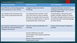 Characteristics of Asperger’s:
Social Communication Social Interaction Social imagination
have difficulty understanding gestures,
facial expressions or tone of voice
struggle to make and maintain
friendships
imagining alternative outcomes to
situations and finding it hard to predict
what will happen next
use complex words and phrases but
may not fully understand what they
mean
not understand the unwritten ‘social
rules’ that most of us pick up without
thinking. For example, they may stand
too close to another person, or start an
inappropriate topic conversation
understanding or interpreting other
people’s thoughts, feelings or actions.
The subtle messages that are put across
by facial expression and body language
are often missed
be very literal in what they say and can
have difficulty understanding jokes,
metaphor and sarcasm.
find other people unpredictable and
confusing
having a limited range of imaginative
activities
become withdrawn and seem
uninterested in other people, appearing
almost aloof
behave in what may seem an
inappropriate manner
 