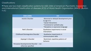 Classifications:
There are two main classification systems for ASD; DSM of American Psychiatric Association
and Internati...