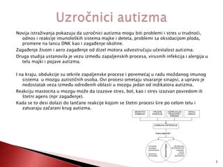 Novija istraživanja pokazuju da uzročnici autizma mogu biti problemi i stres u trudnoći,
odnos i reakcije imunoloških sistema majke i deteta, problemi sa oksidacijom ploda,
promene na lancu DNK kao i zagaĎenje okoline.
ZagaĎenje živom i aero zagaĎenje od dizel motora udvostručuju učestalost autizma.
Druga studija ustanovila je vezu izmeĎu zapaljenskih procesa, virusnih infekcija i alergija u
telu majki i pojave autizma.
I na kraju, obdukcije su otkrile zapaljenske procese i poremećaj u radu moždanog imunog
sistema u mozgu autističnih osoba. Ovi procesi ometaju stvaranje sinapsi, a upravo je
nedostatak veza izmeĎu odreĎenih oblasti u mozgu jedan od indikatora autizma.
Reakciju mastocita u mozgu može da izazove stres, bol, kao i stres izazvan povredom ili
štetni agens (npr zagaĎenje).
Kada se to desi dolazi do lančane reakcije kojom se štetni procesi šire po celom telu i
zatvaraju začarani krug autizma.

3

 