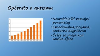 Autizam | PPTX