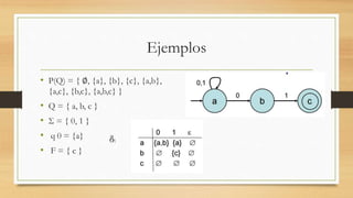 Ejemplos
• P(Q) = { ∅, {a}, {b}, {c}, {a,b},
{a,c}, {b,c}, {a,b,c} }
• Q = { a, b, c }
• Σ = { 0, 1 }
• q 0 = {a}
• F = { c }
δ:
 