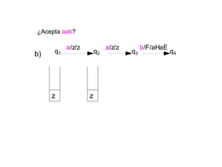 ¿Acepta aab?
a/z/z a/z/z b/F/aHaE
q3q2 q4q1
z
b)
z
 