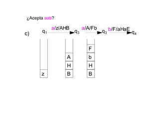 ¿Acepta aab?
a/z/AHB a/A/Fb b/F/aHaEq3q3 q4
q1
z
c)
B
H
A
B
H
b
F
 