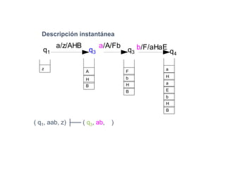 Descripción instantánea
z
B
H
A
B
H
b
F
B
H
b
E
a
H
a
a/z/AHB a/A/Fb b/F/aHaEq3q3 q4
q1
( q1, aab, z) ├── ( q3, ab, )
 