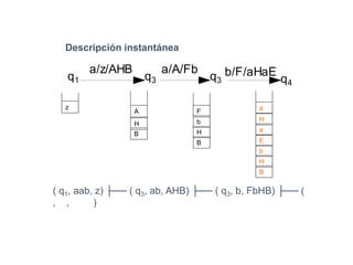 Descripción instantánea
z
B
H
A
B
H
b
F
B
H
b
E
a
H
a
a/z/AHB a/A/Fb b/F/aHaEq3q3 q4
q1
( q1, aab, z) ├── ( q3, ab, AHB) ├── ( q3, b, FbHB) ├── (
, , )
 