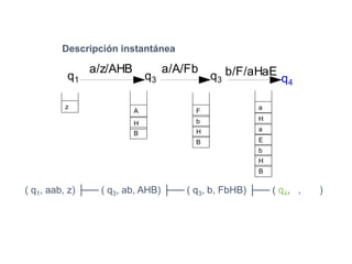 Descripción instantánea
z
B
H
A
B
H
b
F
B
H
b
E
a
H
a
a/z/AHB a/A/Fb b/F/aHaEq3q3 q4
q1
( q1, aab, z) ├── ( q3, ab, AHB) ├── ( q3, b, FbHB) ├── ( q4, , )
 