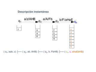 Descripción instantánea
z
B
H
A
B
H
b
F
B
H
b
E
a
H
a
a/z/AHB a/A/Fb b/F/aHaEq3q3 q4
q1
( q1, aab, z) ├── ( q3, ab, AHB) ├── ( q3, b, FbHB) ├── ( q4, ε, aHaEbHB)
 