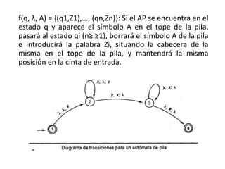 f(q, λ, A) = {(q1,Z1),..., (qn,Zn)}: Si el AP se encuentra en el
estado q y aparece el símbolo A en el tope de la pila,
pasará al estado qi (n≥i≥1), borrará el símbolo A de la pila
e introducirá la palabra Zi, situando la cabecera de la
misma en el tope de la pila, y mantendrá la misma
posición en la cinta de entrada.
 
