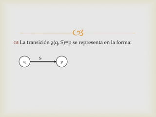 
 La transición ᵹ(q, S)=p se representa en la forma:

           S
    q               p
 