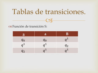 Tablas de transiciones.
            
 Función de transición S:

         ᵹ              a     B
        0            0   1
        1            1   2
        2            1   1
 