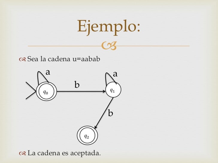 Resultado de imagen para imagenes de una cadena en automata