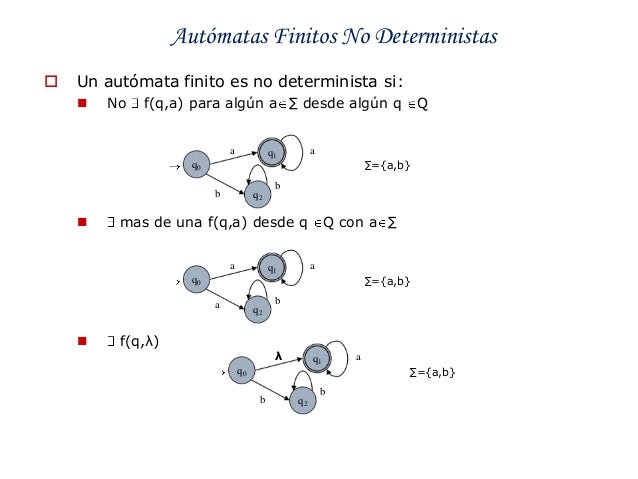 Autómatas finitos no deterministas actualizado