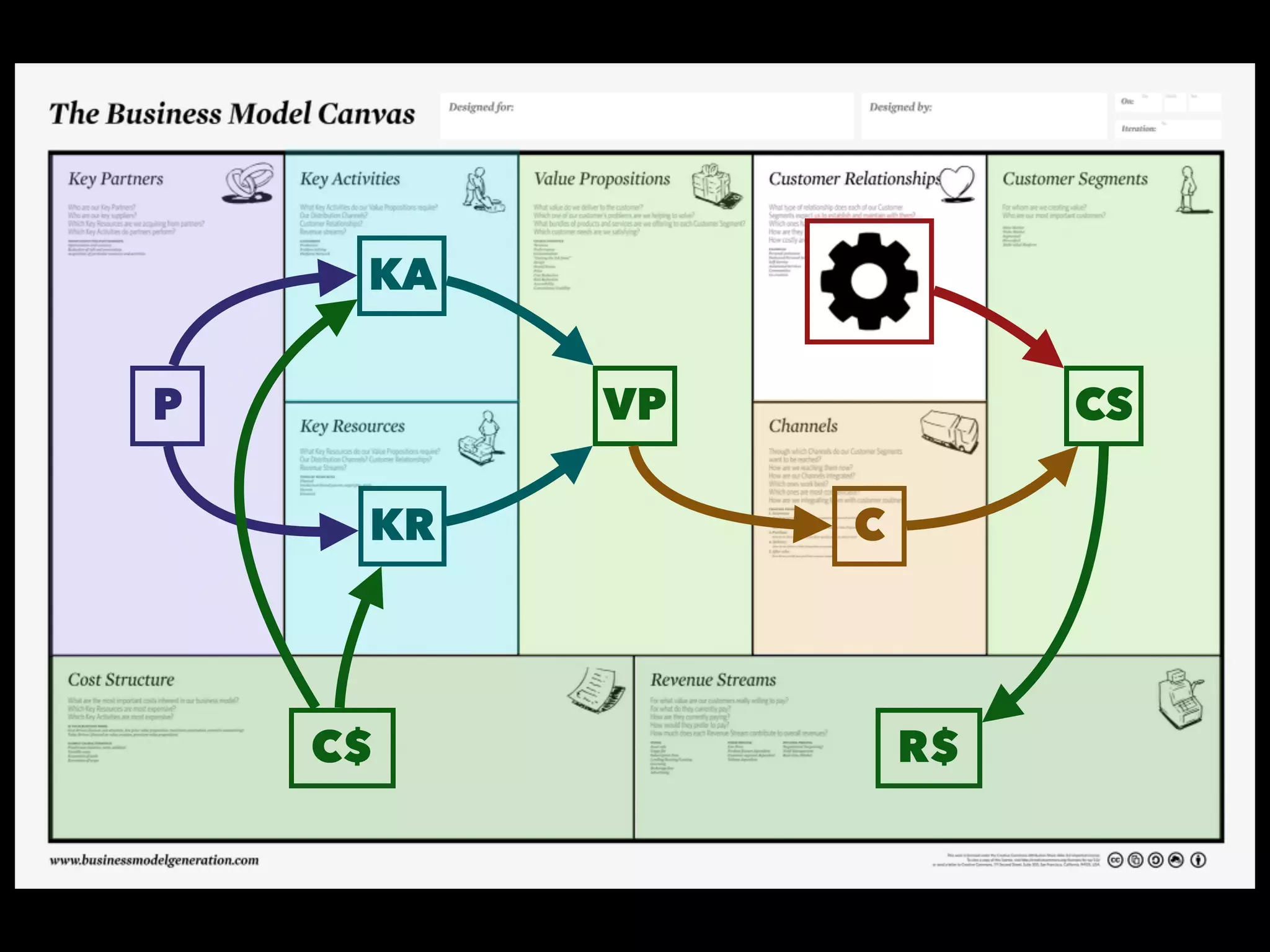 VP CS
C
P
KA
KR
C$ R$
 
