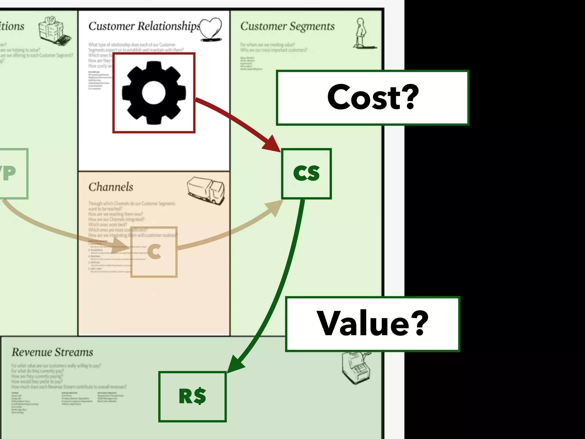 VP CS
C
R$
Cost?
Value?
 