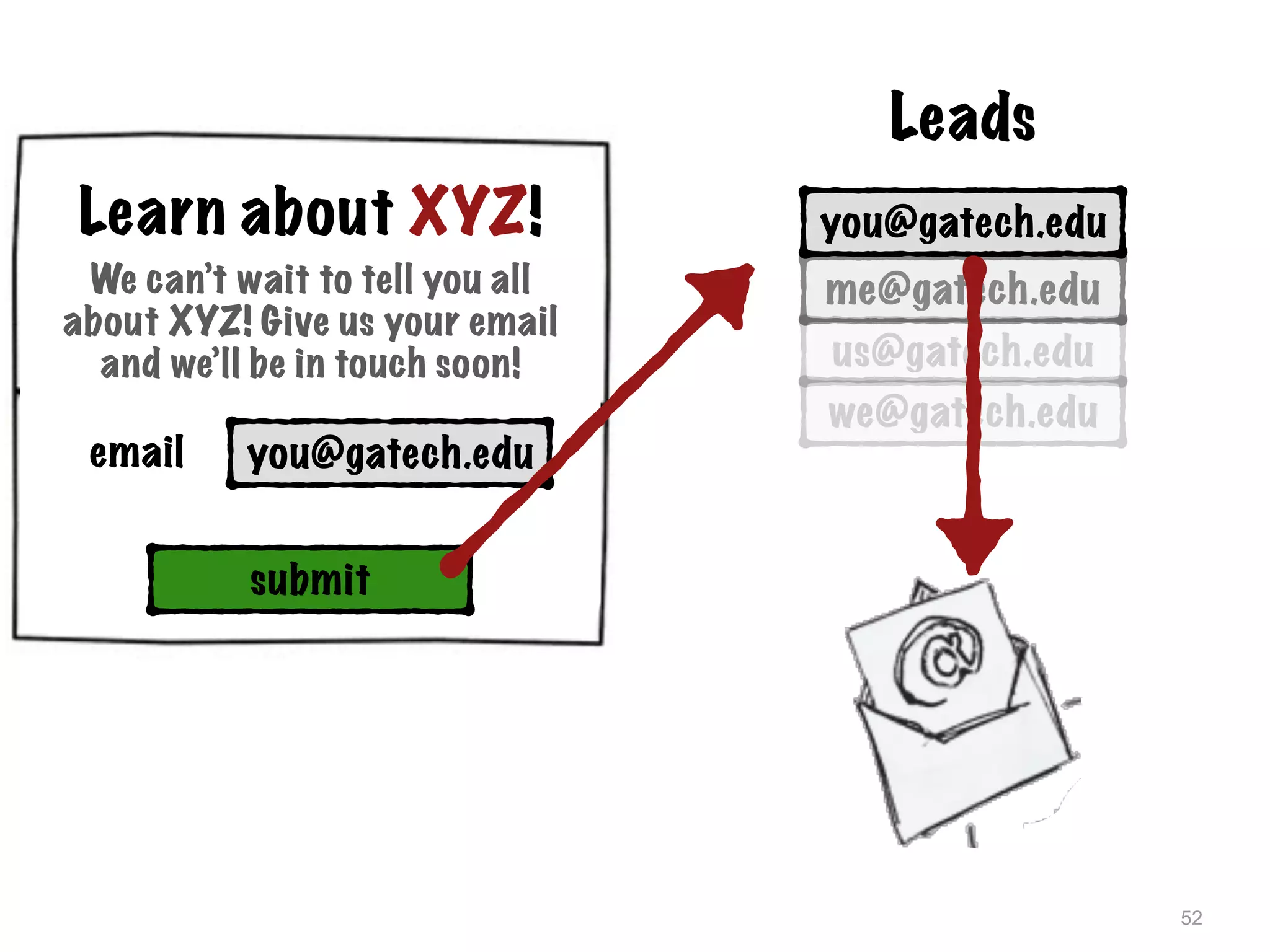 52
you@gatech.edu
submit
email
Learn about XYZ!
We can’t wait to tell you all
about XYZ! Give us your email
and we’ll be in touch soon!
you@gatech.edu
Leads
me@gatech.edu
us@gatech.edu
we@gatech.edu
 