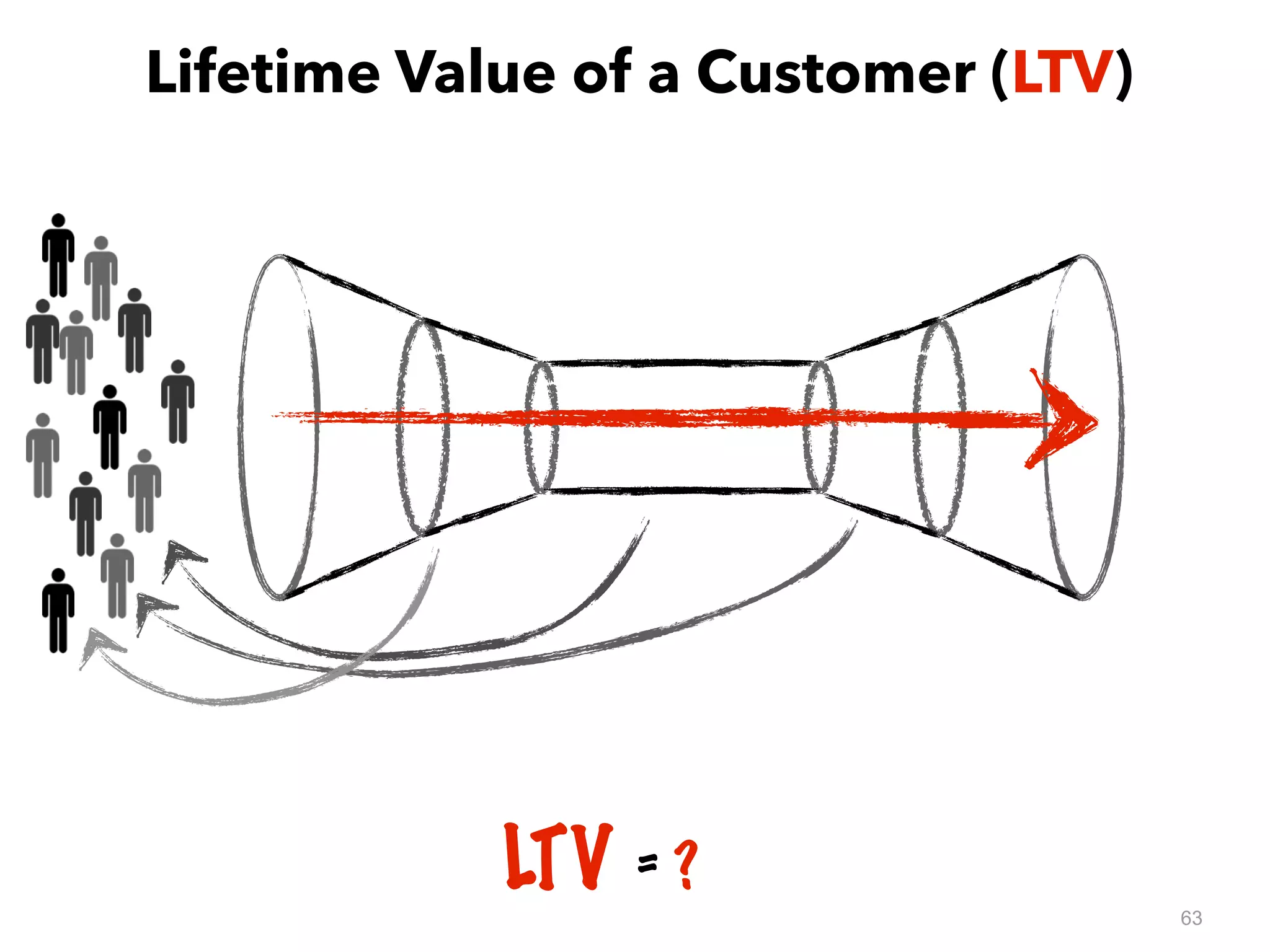 63
LTV = ?
Lifetime Value of a Customer (LTV)
 