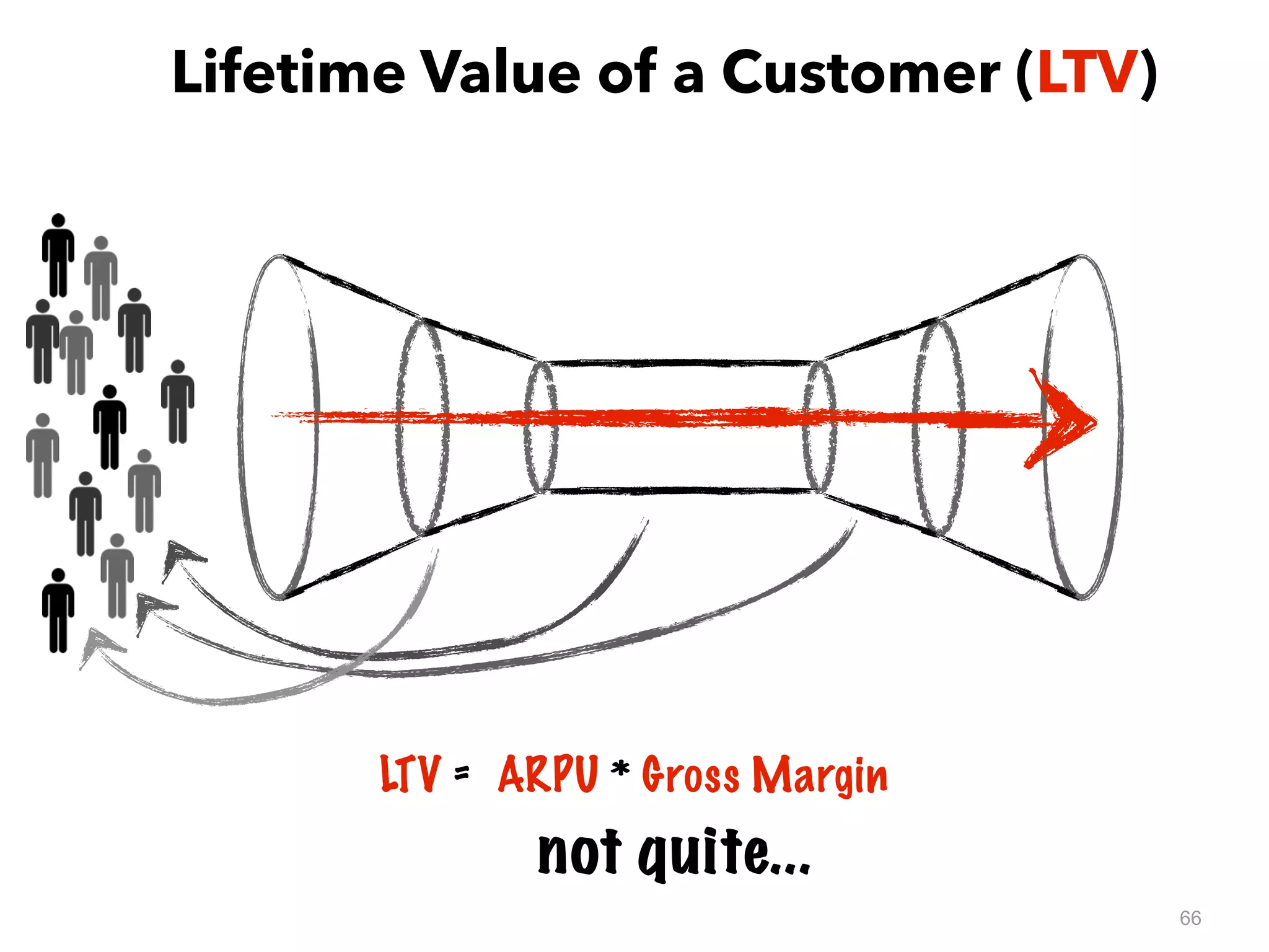 66
LTV = ARPU * Gross Margin
not quite...
Lifetime Value of a Customer (LTV)
 