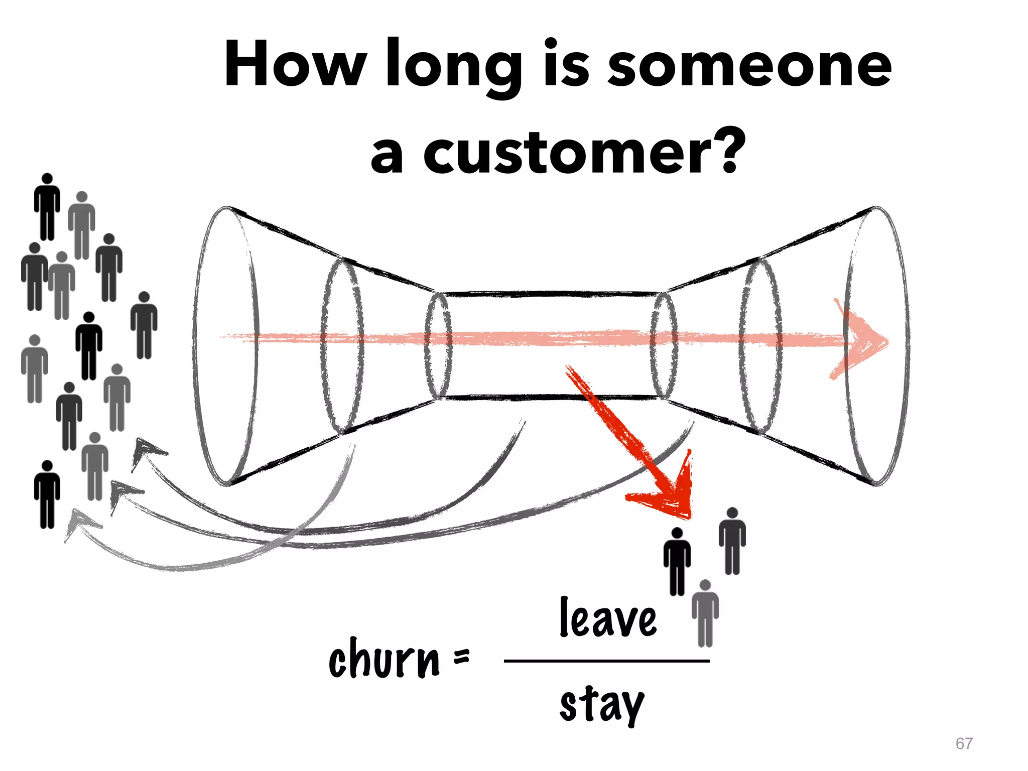 67
How long is someone
a customer?
churn =
leave
stay
 