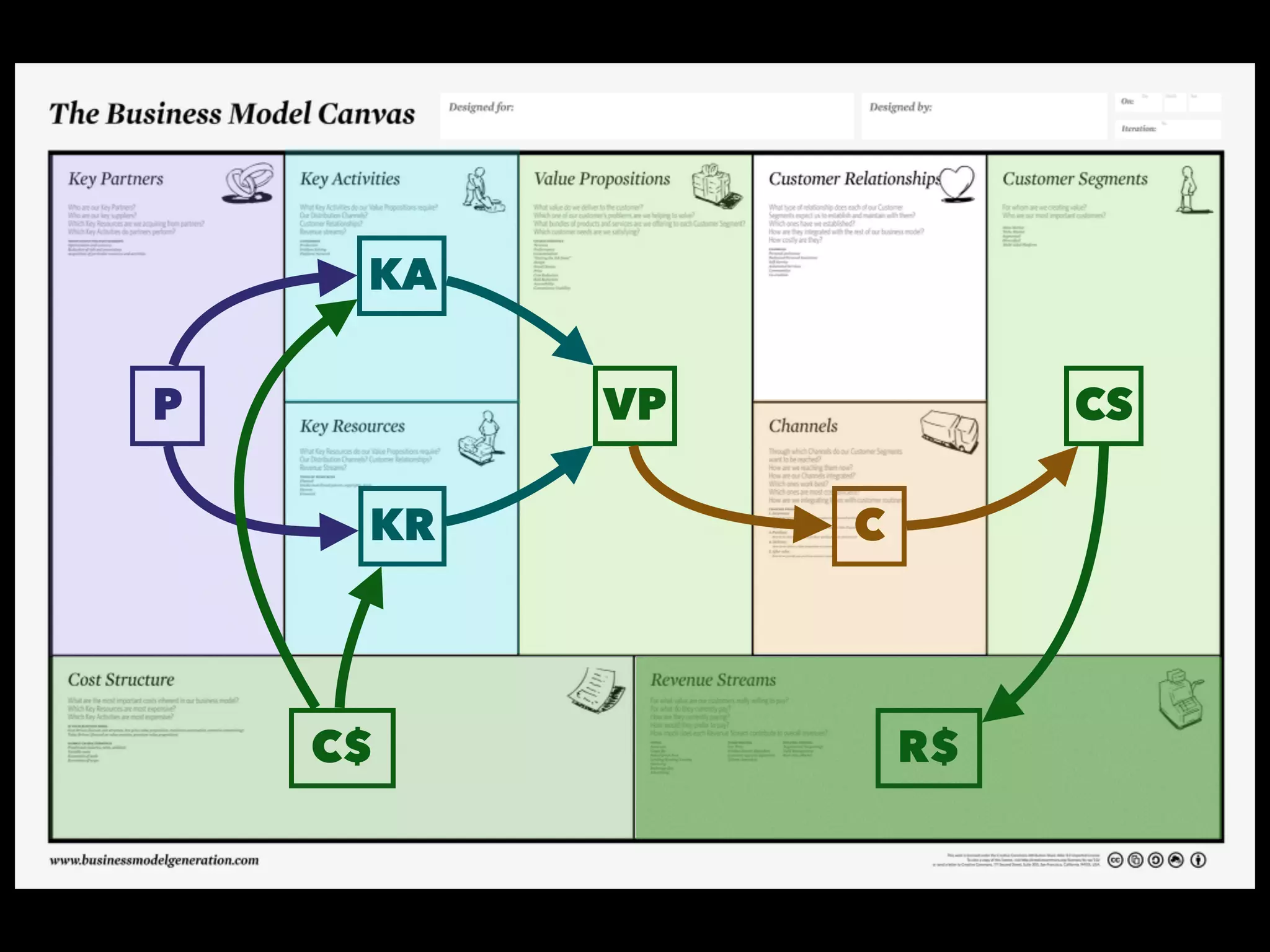 VP CS
C
P
KA
KR
C$ R$
 