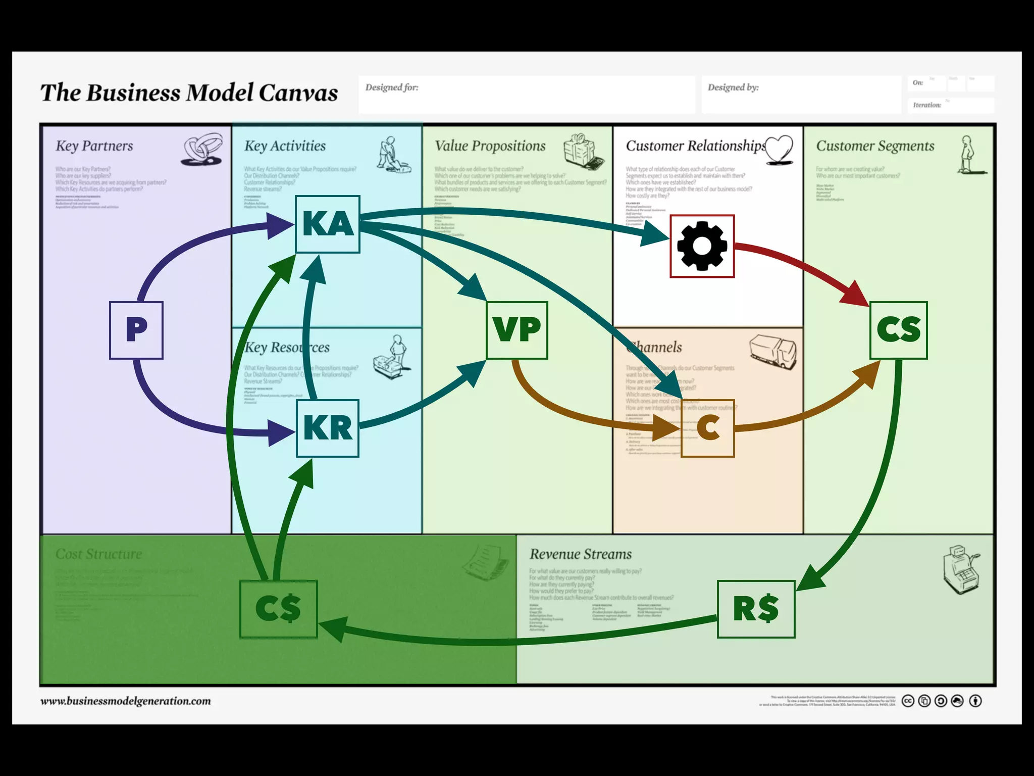 VP CS
C
P
KA
KR
C$ R$
 