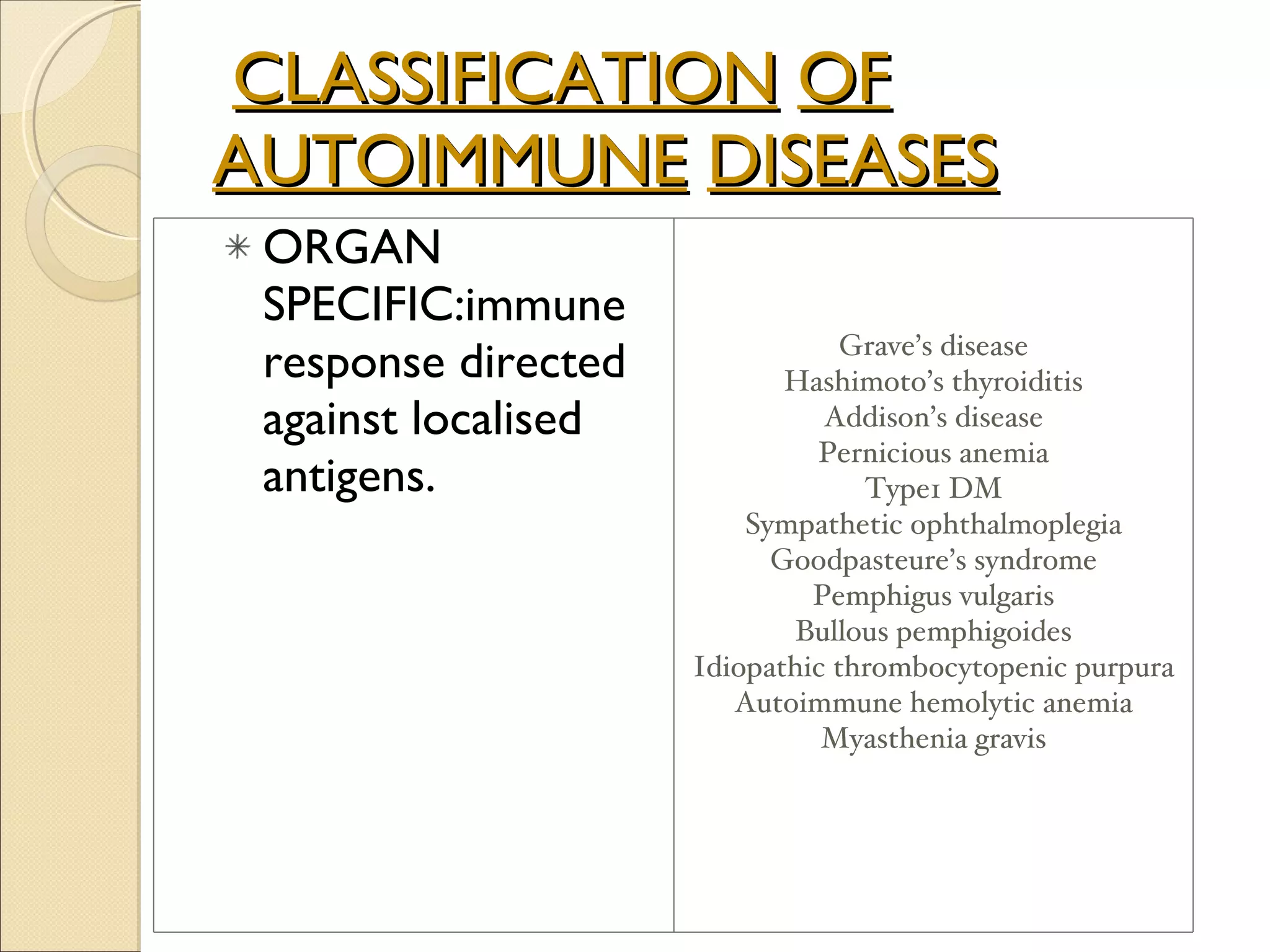 CLASSIFICATION   OF   AUTOIMMUNE   DISEASES ORGAN SPECIFIC:immune response directed against localised antigens. Grave’s disease Hashimoto’s thyroiditis Addison’s disease Pernicious anemia Type1 DM Sympathetic ophthalmoplegia Goodpasteure’s syndrome Pemphigus vulgaris Bullous pemphigoides Idiopathic thrombocytopenic purpura Autoimmune hemolytic anemia Myasthenia gravis 