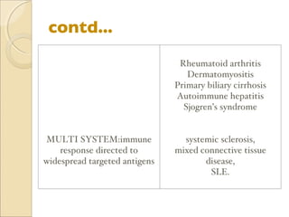 contd... MULTI SYSTEM:immune response directed to widespread targeted antigens Rheumatoid arthritis Dermatomyositis Primary biliary cirrhosis Autoimmune hepatitis Sjogren’s syndrome systemic sclerosis, mixed connective tissue disease, SLE. 