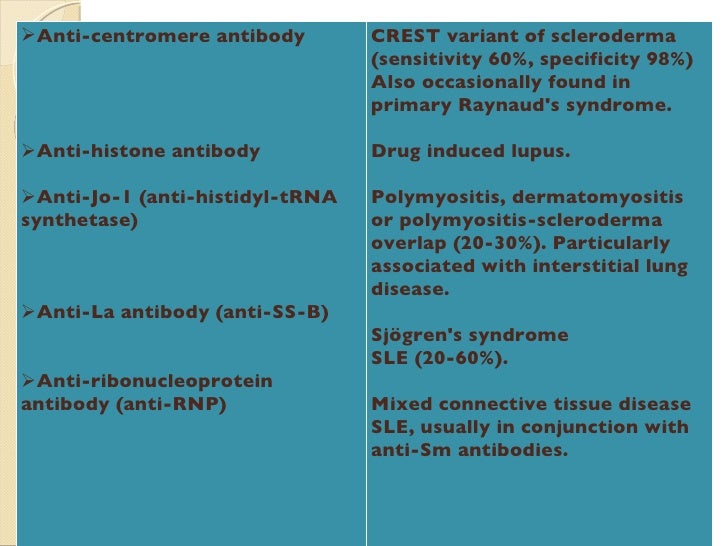 Autoimmune disorders