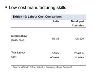 Low cost manufacturing skills 