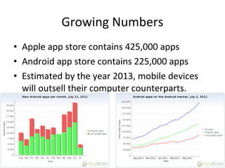 • Apple app store contains 425,000 apps
• Android app store contains 225,000 apps
• Estimated by the year 2013, mobile devices
will outsell their computer counterparts.
Growing Numbers
 