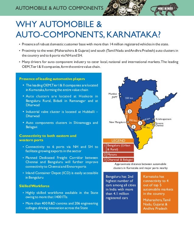 AUTOMOBILE SECTOR IN KARNATAKA