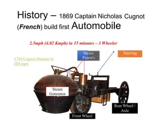History – 1869 Captain Nicholas Cugnot
(French) build first Automobile
2.5mph (4.02 Kmph) in 15 minutes – 3 Wheeler
Steam
Piston's
1769 Cugnot Steamer in
HD.mp4
Front Wheel
Rear Wheel /
Axle
Steam
Generator
Steering
 