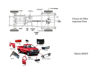 Chassis & Other
important Parts
V
ehicle BODY
 