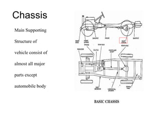 Chassis
Main Supporting
Structure of
vehicle consist of
almost all major
parts except
automobile body
 