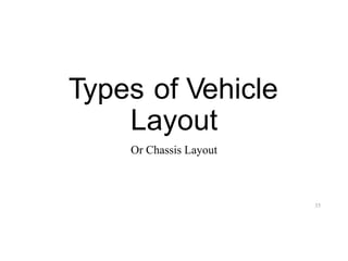 Types of Vehicle
Layout
Or Chassis Layout
35
 