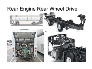 Rear Engine Rear Wheel Drive
 
