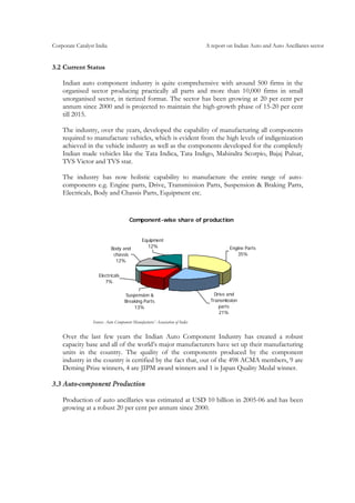 Corporate Catalyst India A report on Indian Auto and Auto Ancillaries sector
3.2 Current Status
Indian auto component industry is quite comprehensive with around 500 firms in the
organised sector producing practically all parts and more than 10,000 firms in small
unorganised sector, in tierized format. The sector has been growing at 20 per cent per
annum since 2000 and is projected to maintain the high-growth phase of 15-20 per cent
till 2015.
The industry, over the years, developed the capability of manufacturing all components
required to manufacture vehicles, which is evident from the high levels of indigenization
achieved in the vehicle industry as well as the components developed for the completely
Indian made vehicles like the Tata Indica, Tata Indigo, Mahindra Scorpio, Bajaj Pulsar,
TVS Victor and TVS star.
The industry has now holistic capability to manufacture the entire range of auto-
components e.g. Engine parts, Drive, Transmission Parts, Suspension & Braking Parts,
Electricals, Body and Chassis Parts, Equipment etc.
Component-wise share of production
Equipment
12%Body and
chassis
12%
Electricals
7%
Suspension &
Breaking Parts
13%
Drive and
Transmission
parts
21%
Engine Parts
35%
Source: Auto Component Manufactures’ Association of India
Over the last few years the Indian Auto Component Industry has created a robust
capacity base and all of the world’s major manufacturers have set up their manufacturing
units in the country. The quality of the components produced by the component
industry in the country is certified by the fact that, out of the 498 ACMA members, 9 are
Deming Prize winners, 4 are JIPM award winners and 1 is Japan Quality Medal winner.
3.3 Auto-component Production
Production of auto ancillaries was estimated at USD 10 billion in 2005-06 and has been
growing at a robust 20 per cent per annum since 2000.
 