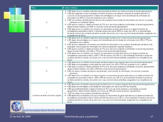 21 de Nov de 2009 - Caminhando para a qualidade -  