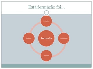 Esta formação foi…
Formação
Motivadora
Enriquecedora
Inovadora
Dinâmica
 