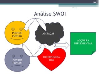 Análise SWOT AMEAÇAS PONTOS FORTES ACÇÕES A IMPLEMENTAR PONTOS FRACOS OPORTUNIDA DES 08-12-09 