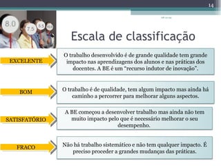 Escala de classificação EXCELENTE BOM SATISFATÓRIO FRACO 08-12-09 O trabalho desenvolvido é de grande qualidade tem grande impacto nas aprendizagens dos alunos e nas práticas dos docentes. A BE é um “recurso indutor de inovação”. O trabalho é de qualidade, tem algum impacto mas ainda há caminho a percorrer para melhorar alguns aspectos. A BE começou a desenvolver trabalho mas ainda não tem muito impacto pelo que é necessário melhorar o seu desempenho.  Não há trabalho sistemático e não tem qualquer impacto. É preciso proceder a grandes mudanças das práticas. 