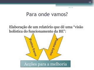 Para onde vamos? Elaboração de um relatório que dê uma “visão holística do funcionamento da BE”: 08-12-09 Pontos fortes  Pontos fracos Acções para a melhoria 